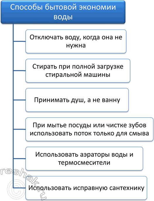 Изображение 9. Единство и борьба противоположностей (жёсткость воды и содержание солей в минеральной...