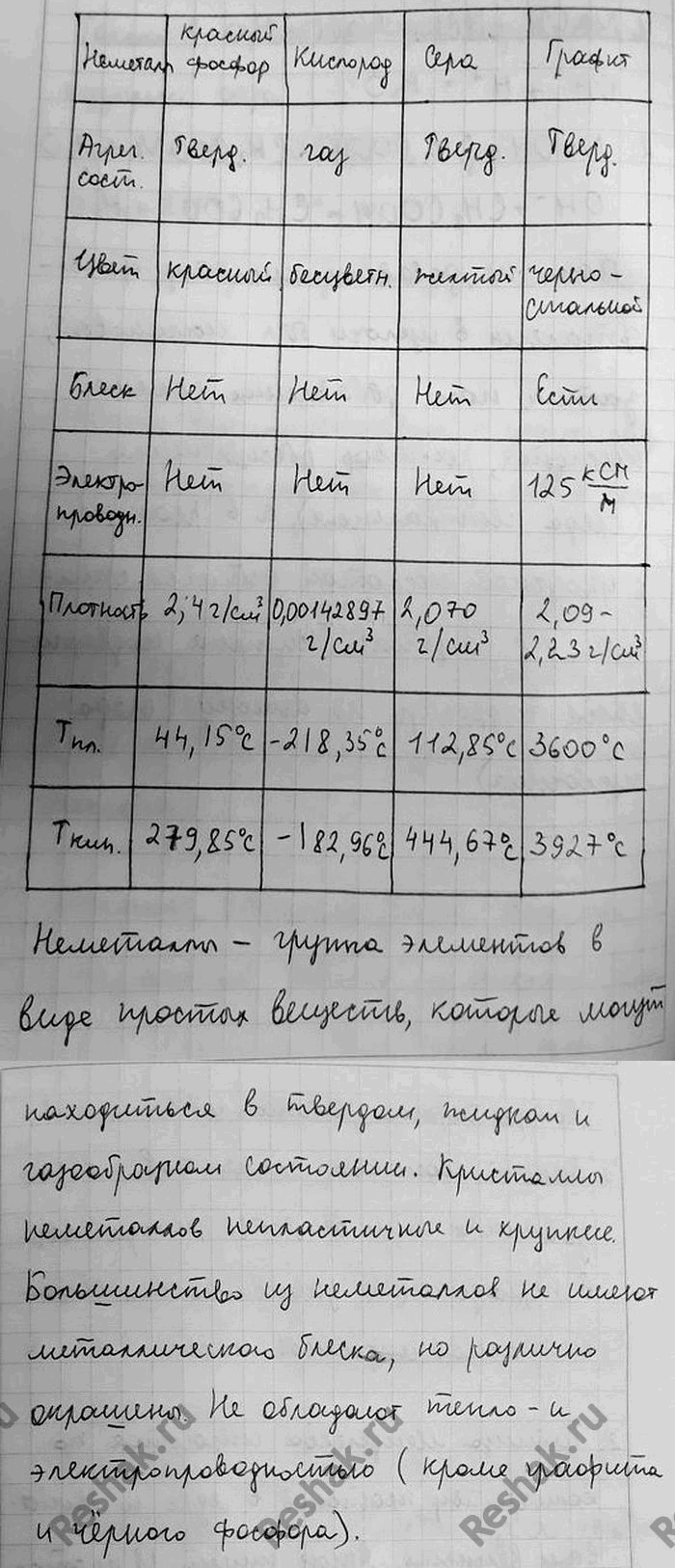 Изображение 14. Ознакомление с коллекцией неметаллов  Опишите физические свойства выданных неметаллов...