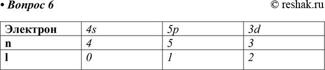 Изображение 6 Какие значения n и l соответствуют состояниям электрона: a) 4s; б) 5р; в) 3d     Число подуровней...