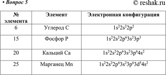 Изображение 5. Запишите электронные конфигурации атомов элементов с порядковыми номерами 6.	15, 20. 25. К...