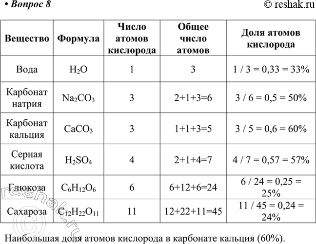 Изображение 8. В каком из веществ, перечисленных в таблице 1, наибольший процент атомов кислорода?   ...