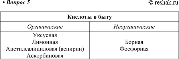 Изображение 5. Приведите примеры кислот, используемых в быту. Какие из них относятся к органическим, а...