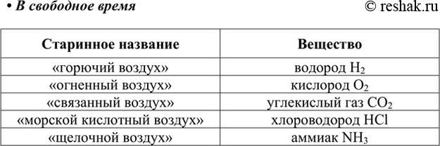 Изображение В свободное время  В XVIII в. были открыты и изучены многие газообразные вещества. Их часто...