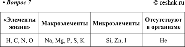 Изображение 7. Используя приведённый ниже перечень, заполните таблицу, описывающую содержание элементов...