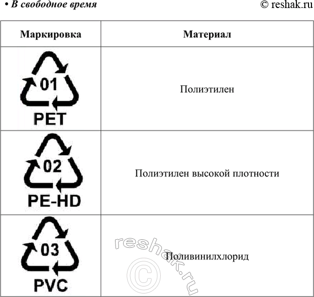 Изображение В свободное время  Изучите маркировку на изделиях из пластика, которыми вы пользуетесь в...