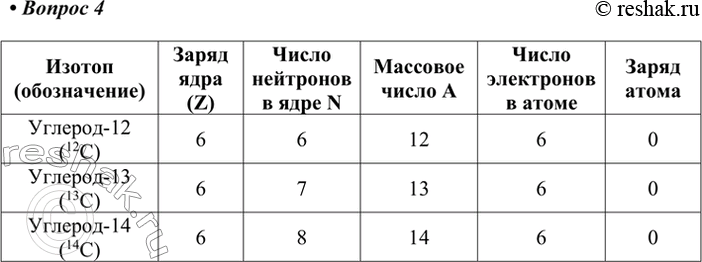 Изображение 4. Для трёх изотопов углерода составьте таблицу, аналогичную таблице 3.    Изотоп (обозначение)...