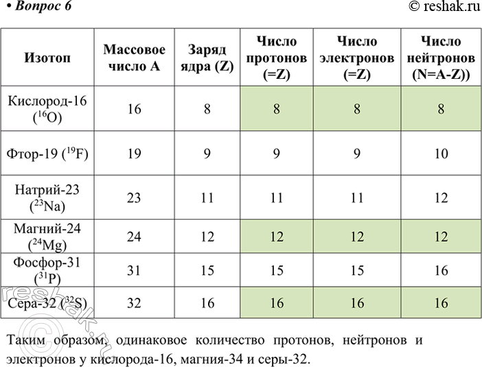 Изображение 6. В каких из перечисленных атомов число протонов, нейтронов и электронов одинаково:...