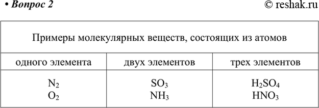 Изображение 2. Приведите по два примера веществ молекулярного строения, состоящих из одного, двух и трёх...
