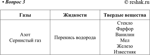 Изображение 3. Из веществ, приведённых в задании 1, выберите газы; жидкости; твёрдые вещества. Составьте и...