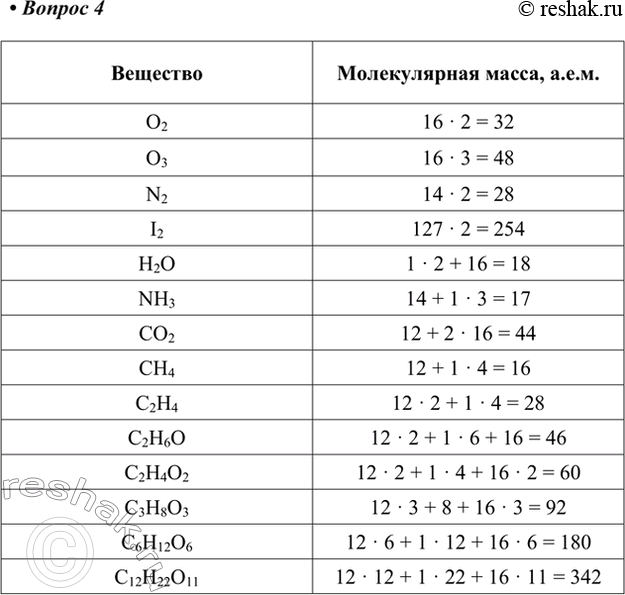 Изображение 4. Найдите массу (в а. е. м.) всех молекул веществ, перечисленных в таблице 4.    Вещество  O2  O3  N2  I2...