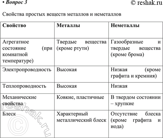 Изображение 3. Сравните свойства простых веществ — металлов и неметаллов.    Свойства простых веществ...