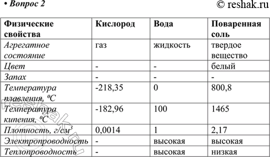 Изображение 2. Опишите физические свойства следующих веществ: кислород, вода, поваренная соль. Для...