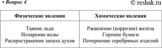 Изображение 4. Какие явления из перечисленных ниже относятся к физическим, а какие — к химическим: а)...