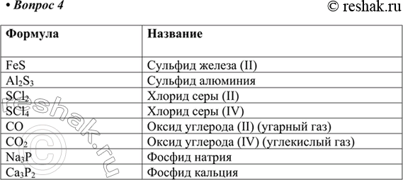 Изображение 4. Назовите вещества, формулы которых: FeS, Al2S3, SCl2, SCl, СО, СО2, Na3P, Са3Р2.    Формула   FeS  Al2S3  SCl2  SCl4  CO ...
