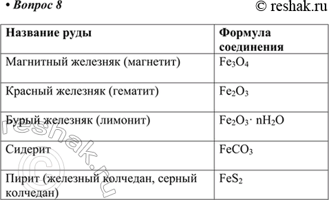 Изображение Используйте дополнительную информацию и выразите мнение  В предыдущих параграфах вы...
