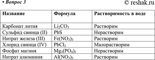 Изображение 3. Запишите формулы следующих солей: карбоната лития, сульфида свинца(II), нитрата железа(Ш),...
