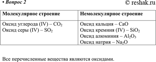 Изображение 2. Из перечня названий выпишите названия веществ молекулярного и немолекулярного строения:...
