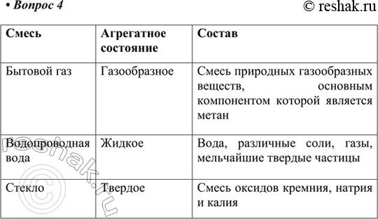 Изображение 4. Приведите примеры бытовых смесей, различных по агрегатному состоянию. Назовите...