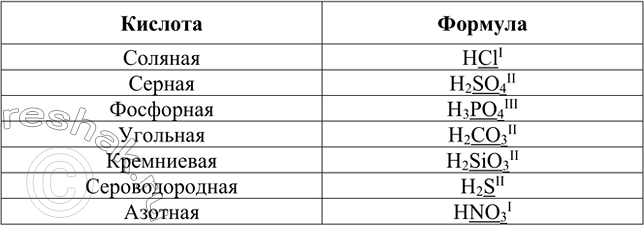 Изображение 4. Напишите формулы соляной, серной, фосфорной, угольной, кремниевой, сероводородной и...