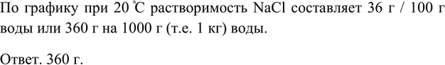 Изображение 8. По кривой растворимости поваренной соли (см. рис. 66, а) определите, сколько граммов её можно...