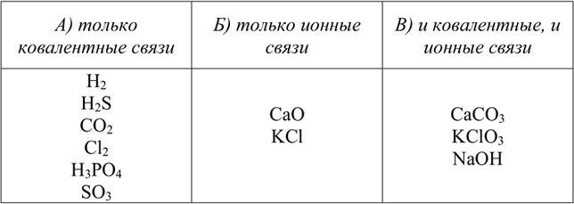 Изображение 7. Выберите формулы веществ, в которых есть: а) только ковалентные связи; б) только ионные...