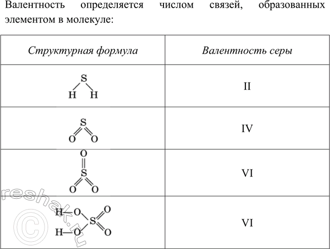 Изображение 2. Определите валентность серы в следующих соединениях по их структурным формулам.   ...