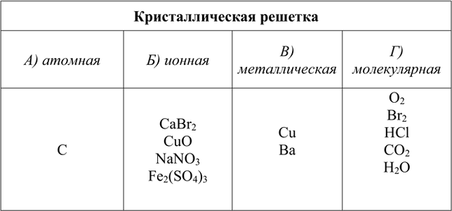 Изображение 7. Из приведённого ниже списка выпишите отдельно формулы веществ с кристаллическими...