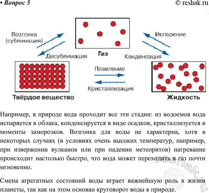 Изображение 5.Подготовьте сообщение о сухом льде.    Сухой лед – углекислый газ в твердом агрегатном...
