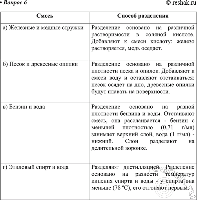 Изображение 6. Подготовьте сообщение по одной из тем: а) Краски в руках художника; б) Знаменитые парфюмеры....