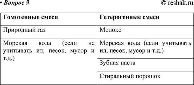 Изображение Параграф 4 Вопрос 9 ГДЗ Габриелян Остроумов 8 класс
