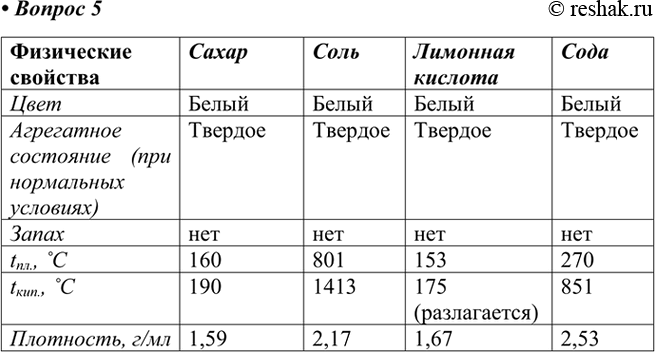 Изображение 5. Изучите физические свойства: а) сахара и соли; б) лимонной кислоты и соды. Для определения...