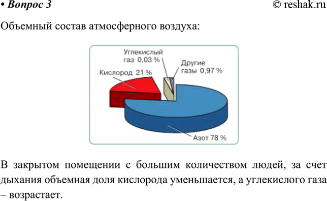 Изображение 3. Каков объёмный состав воздуха? Как изменяется состав воздуха в закрытом кабинете во время...