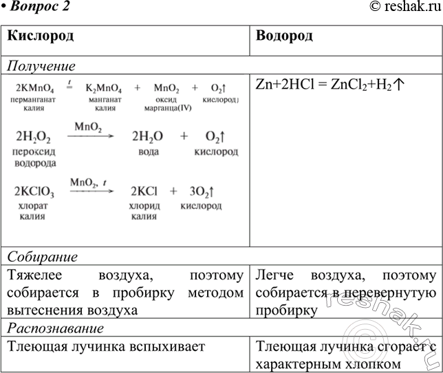 Изображение Параграф 15 Вопрос 2 ГДЗ Габриелян Остроумов 8 класс