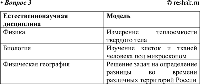 Изображение 3. Назовите эксперименты по физике, биологии и физической географии, которые вы проводили при изучении этих учебных...