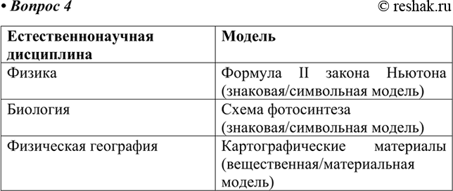 Изображение 4. Назовите модели, которые вы использовали при изучении физики, биологии и физической географии. Как можно классифицировать такие...