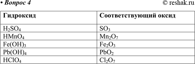 Изображение 4.Запишите формулы оксидов, соответствующих следующим гидроксидам:    а) серной кислоте H2SO4	 ...