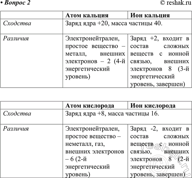 Изображение 2. Найдите сходство и различия между: а) атомом кальция и ионом кальция; б) атомом кислорода и ионом...