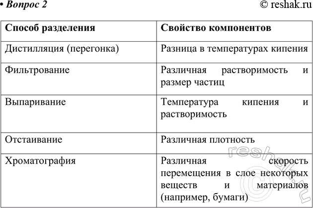 Изображение 2. Перечислите способы разделения смесей. какие свойства компонентов лежат в основе каждого...