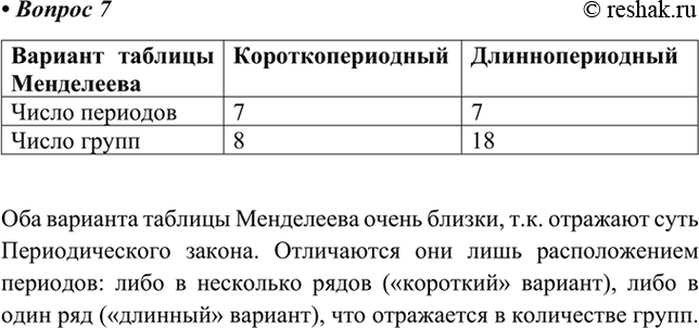 Изображение 7. Сравните коротко- и длиннопериодный варианты в таблице Д.И. Менделеева.    Оба варианта...