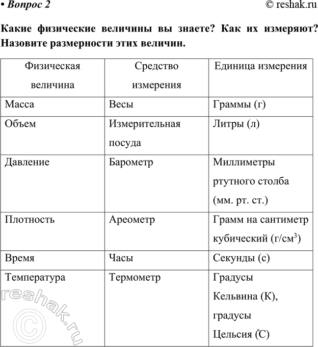 Изображение Параграф 2 Вопрос 2 ГДЗ Габриелян Остроумов 8 класс (углубленный)