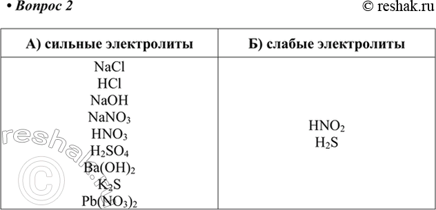 Изображение 2. Из приведённого ниже списка выпишите отдельно формулы:  а) сильных электролитов; б) слабых...