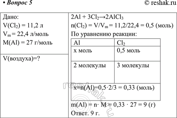 Изображение 5. На хлорирование алюминия было затрачено 11,2 л хлора (в пересчёте на н. у.). Рассчитайте массу...