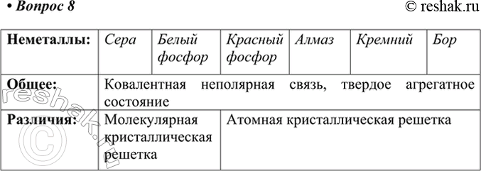 Изображение *8. Используя информационные источники, сравните между собой строение твёрдых веществ —...