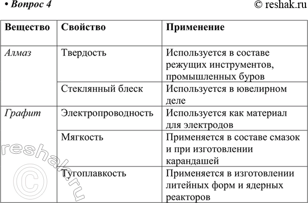 Изображение 4. Воспользовавшись рисунком 75, расскажите о применении графита и алмаза. В каждом случае...