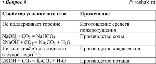 Изображение 6. Расскажите об использовании углекислого газа (рис. 84).    Свойство углекислого газа  Не...
