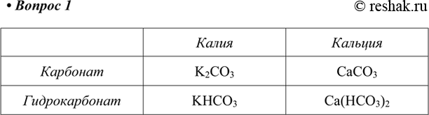 Изображение 1. Напишите формулы карбонатов и гидрокарбонатов калия и кальция.    Калия  Кальция  Карбонат  K2CO3  CaCO3  Гидрокарбонат  KHCO3 ...