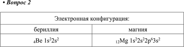 Изображение 2. Напишите электронные конфигурации атомов бериллия и магния.    Электронная конфигурация:  бериллия  магния  4Be 1s22s2  12Mg...