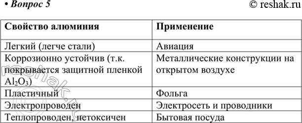 Изображение 5. Воспользовавшись рисунком 118, расскажите о применении алюминия.    Свойство алюминия ...