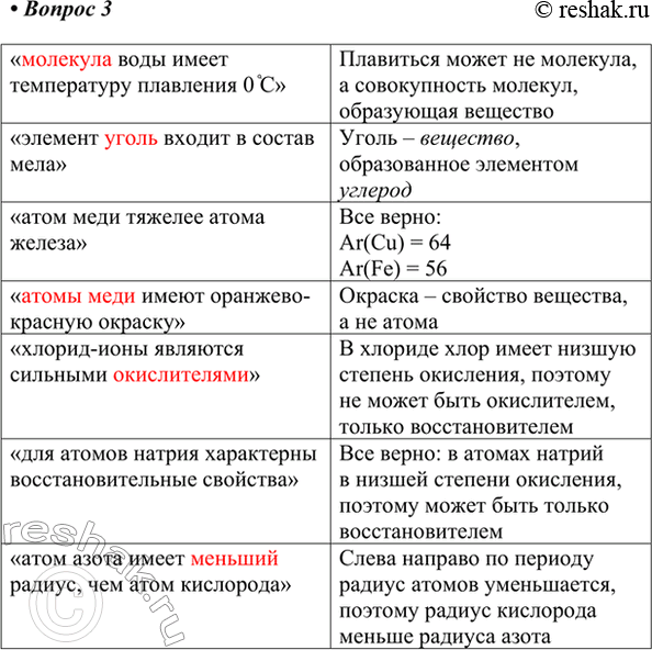 Изображение 3. Найдите ошибки в некоторых фразах и прокомментируйте их: «молекула воды имеет температуру...