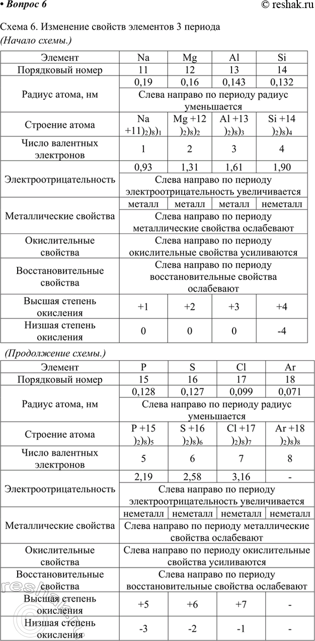 Изображение 6. Постройте схемы, аналогичные схемам 6 и 7, для элементов и простых веществ 3-го периода....